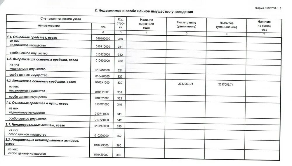 Сведения о движении нефинансовых активов форма. Сведения о наличии основных средств. Карта учета имущества. Справка ониличии основных средств. Карта сведений об объекте учета имущества образец.