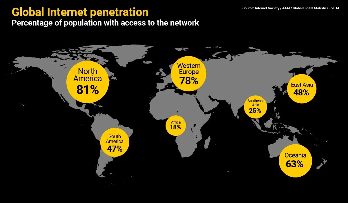 Internet is a global. Access to internet. сервер в африке. world statistics internet. mobile internet in africa statistics.