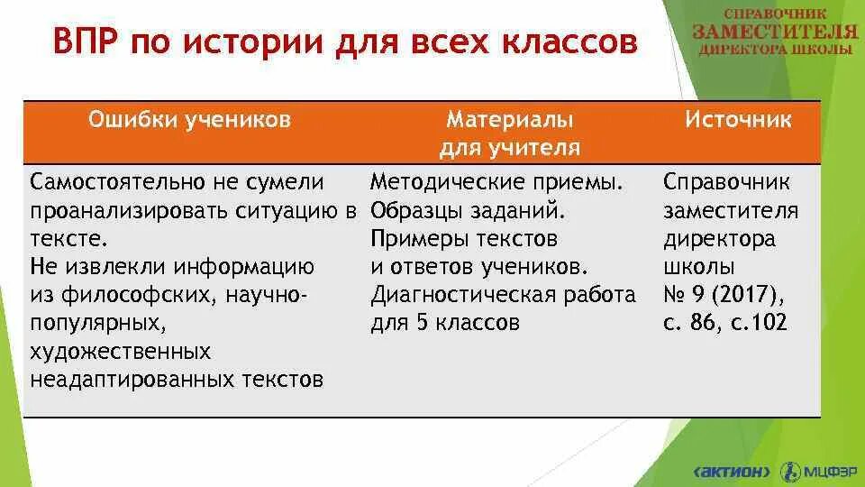 Найдите и исправьте ошибки впр. Структура впр. впр экономика. впр по истории структура. примеры впр у человека.