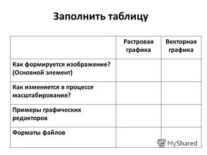 Растровая и векторная таблица