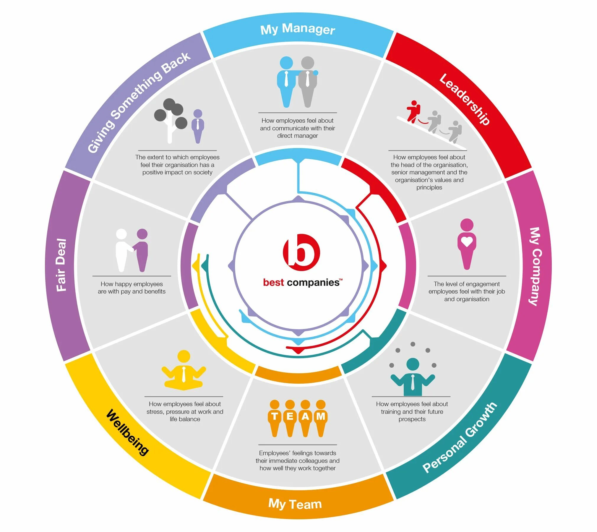 Налоги организаций 2020. Employee Engagement.