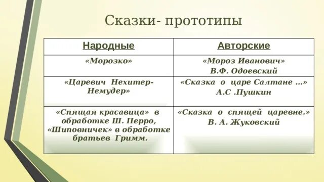 Прототипы сказок. Сравнение в сказке Мороз Иванович. Сравнительный анализ сказки Морозко. Сходства и отличия сказок Морозко и Мороз Иванович.