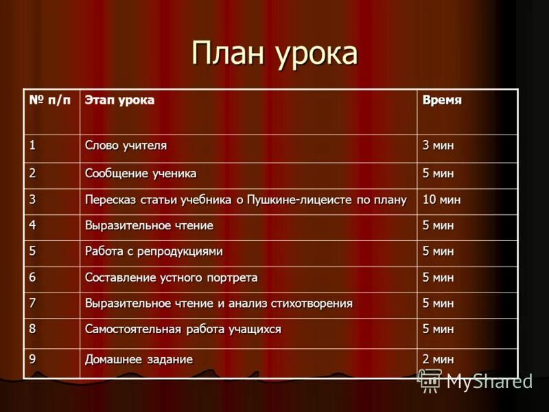 План писатель 2 класс. План по литре. План статьи литература. План по статье Пушкина.