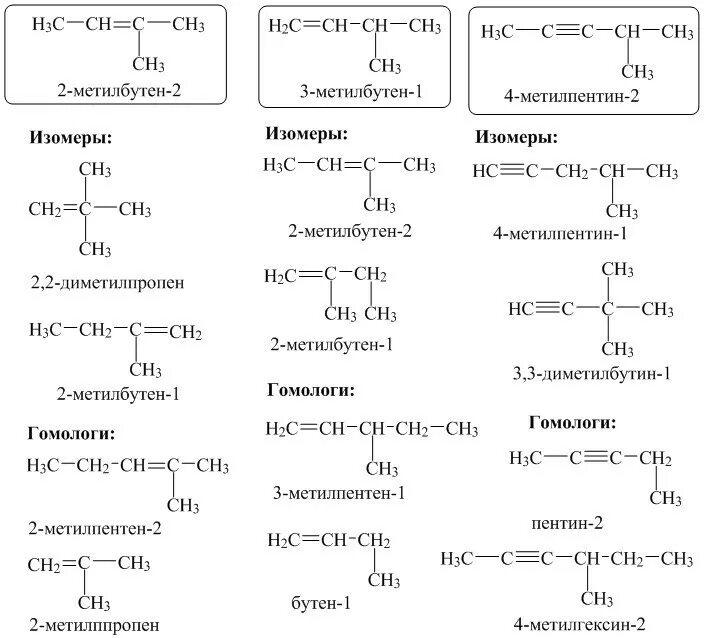 2 Метилбутен 2 изомеры. 2 Метилбутен 1 структурная формула. 2 Метилбутен 1 изомеры. Гомологи и изомеры 2-метилбутена-1. Изомерия и гомологи