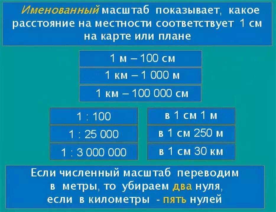 Как рассчитать масштаб 1