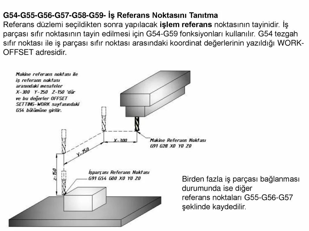 G54 ЧПУ Fanuc. G54 g55 ЧПУ. G54 g55 Fanuc. G54, g55, g56.... G54 чпу