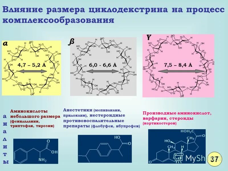 достижения органической химии