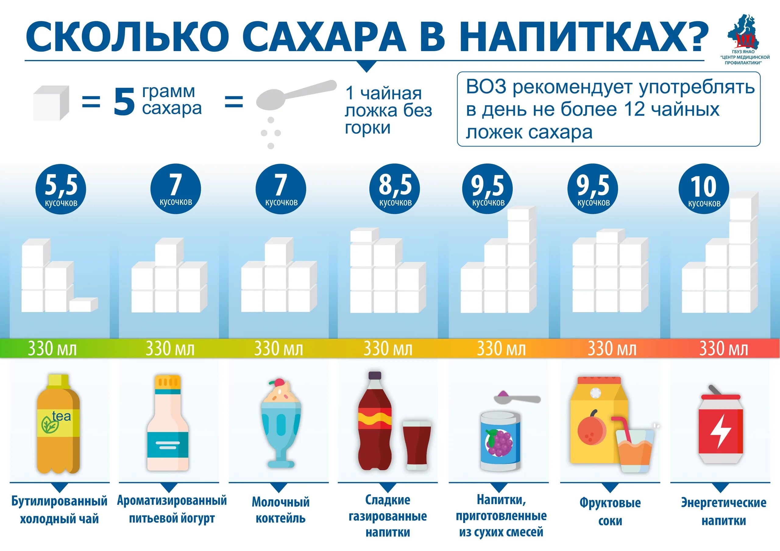 Сколько сахара в рисе. Содержание сахара в напитках таблица. Количество сахара в напитках. Количество сахара в соке. Количество сахара в газировке.