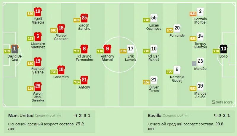 возможные трансферы лета 2023