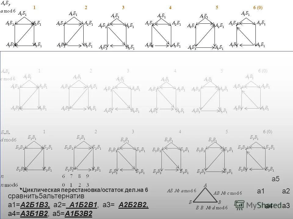линейные неравенства. сравнение чисел с нулем. ориентированная тройка циклическая перестановка. сравните a 5 и b 1. сравните a 5 и b 1.