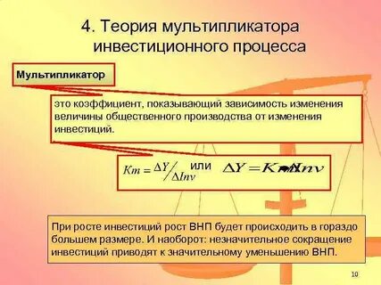 Суть мультипликатора