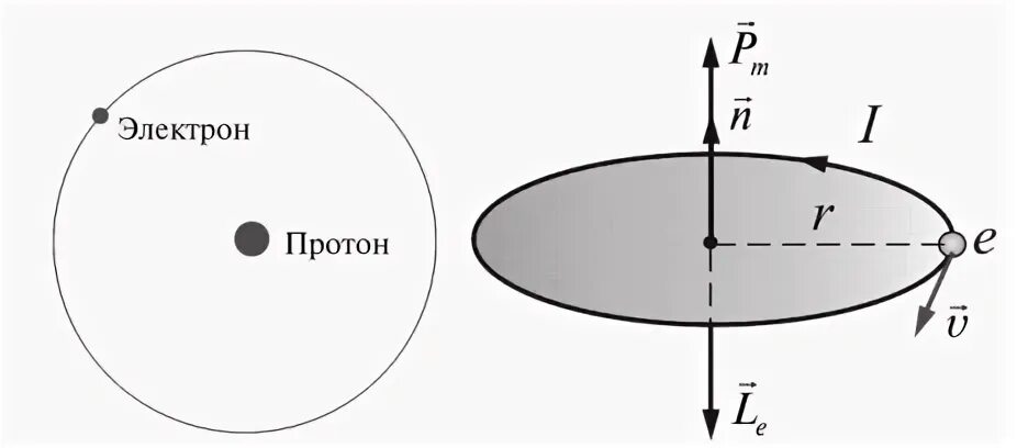 Квантование и кодирование сигналов. Пространственное квантование. Пространственное квантование. Пространственное квантование момента импульса электрона в атоме. Число состояний для микрочастиц фазовое пространство.