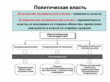 Цель власти власть смысл