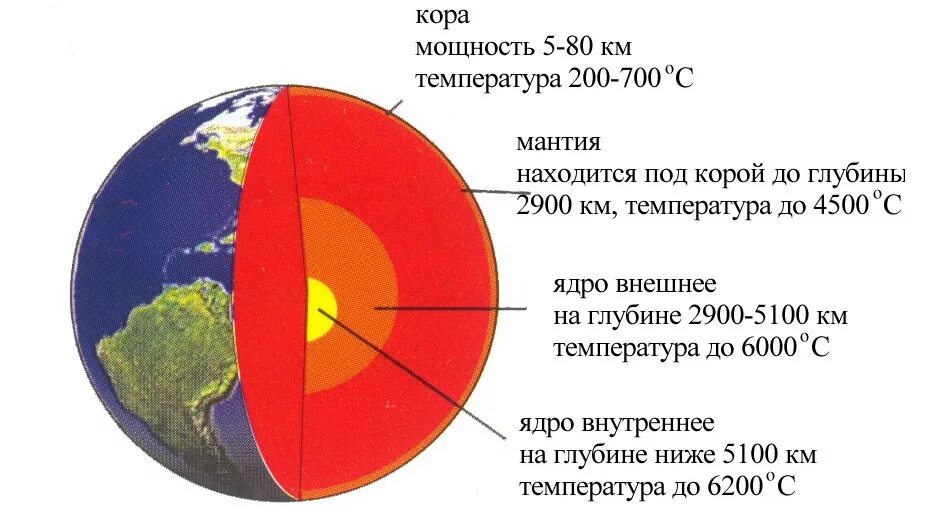 Ядро земли имеет температуру