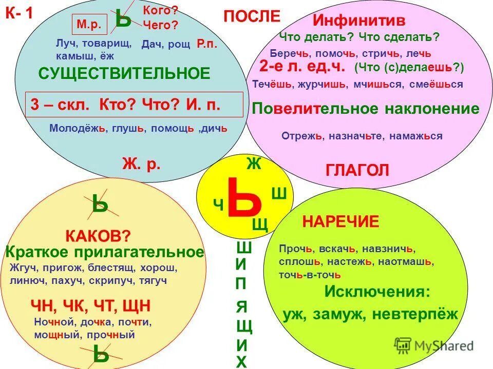 Товарищ луч. Comrade major. Картины про милицию. Огромный болт. Товарищ'' пишется с мягким знаком.
