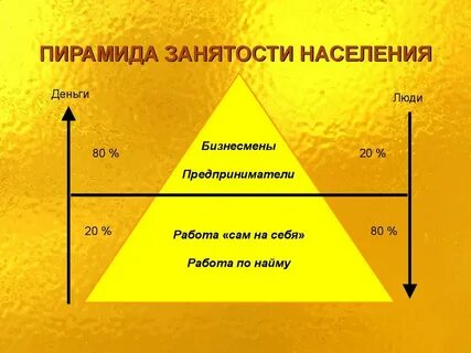 Пирамида доходов