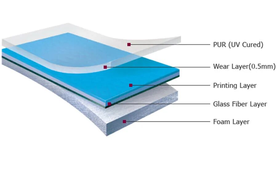 ПВХ покрытие (спортивный линолеум) «Topflor». Спортивные линолеум покрытие ПВХ. Структура спортивного линолеума. Полиуретановый слой. Спортивный линолеум толщина