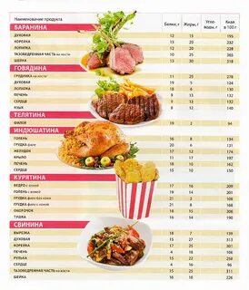 Готовка калорийность