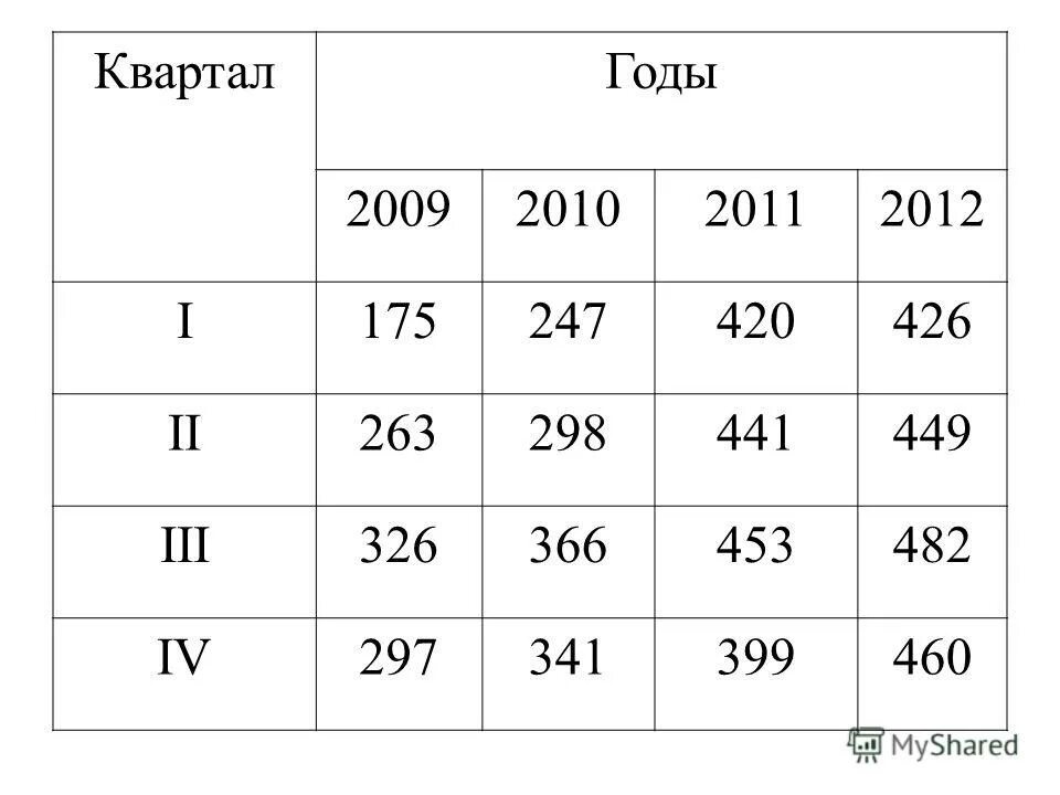 кварталы по месяцам таблица. кварталы в году по месяцам. месяца по кварталам в году таблица. как считаются кварталы. разделение кварталов по месяцам.