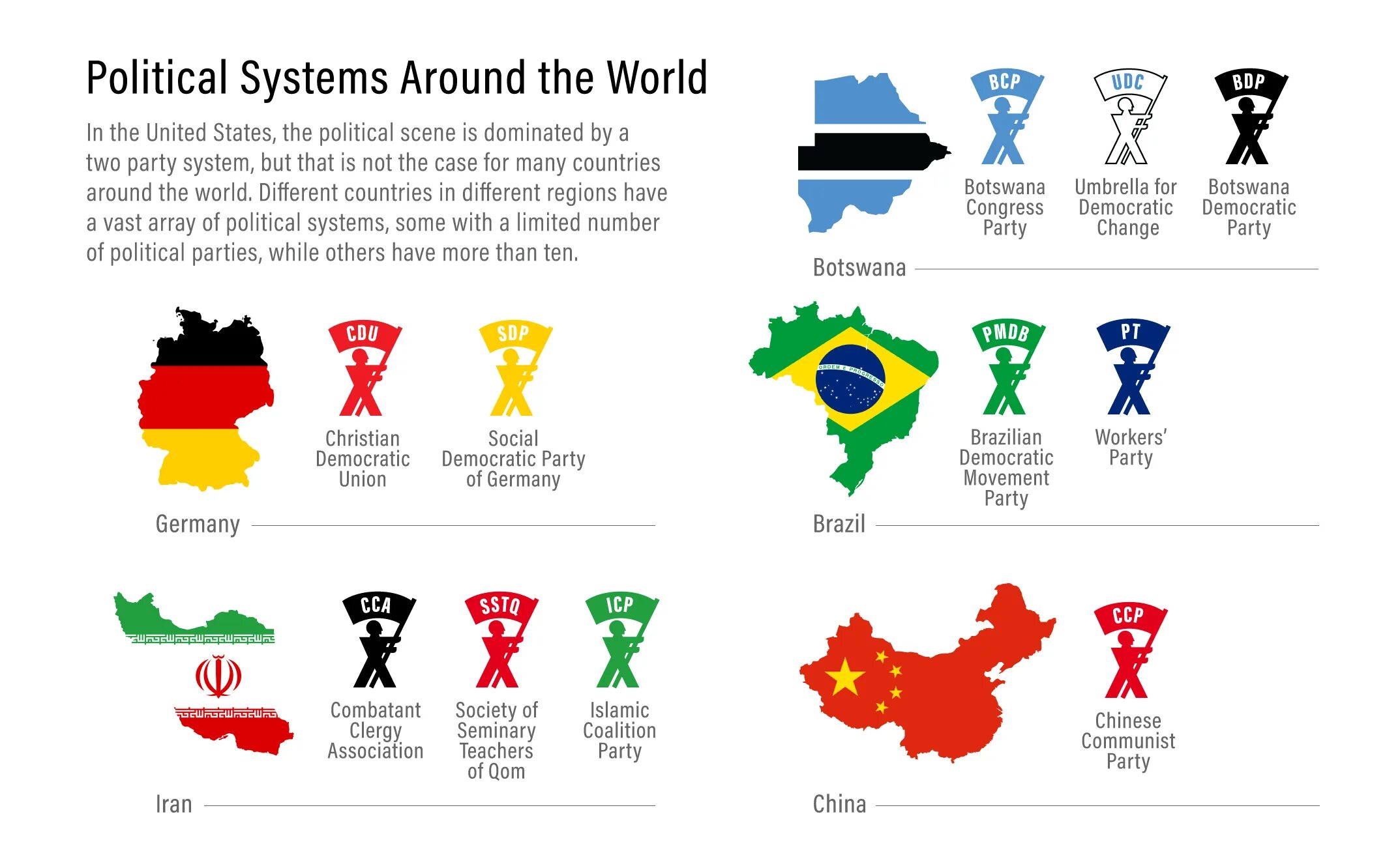 The political System of Brazil. Political Parties. Democratic Countries. Austria political Parties. In many countries around the