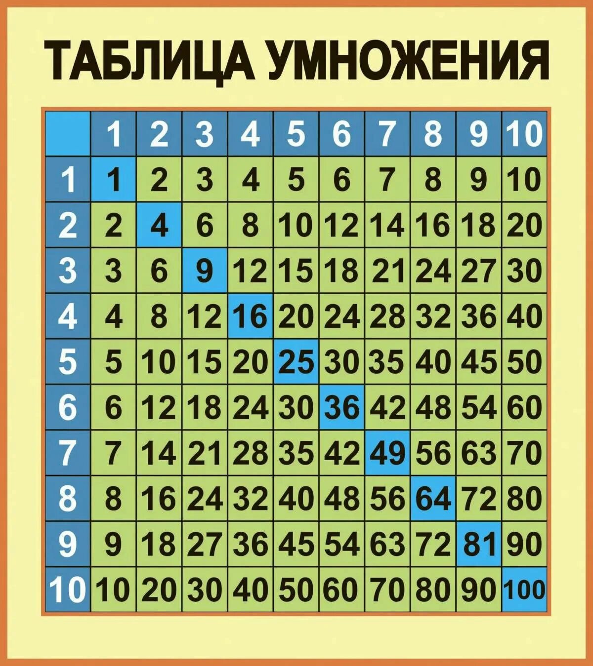 Игра умножать числа