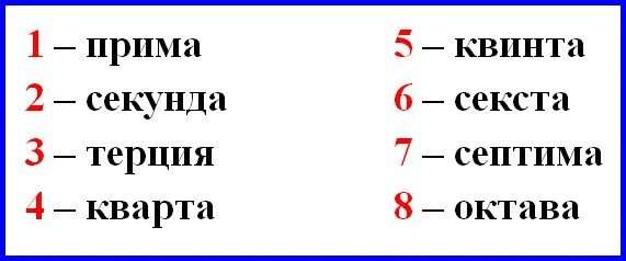 Октава квинта. Прима секунда Терция Кварта Квинта Секста Септима Октава. Прима секунда Терция Кварта Квинта Септима Октава таблица. Прима секунда Терция Кварта Квинта Септима Октава. Прима секунда Терция.