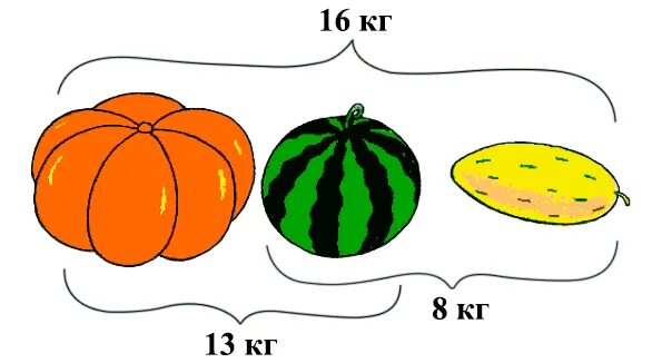 Масса тыквы а дыни. Масса тыквы арбуза и дыни. Масса тыквы арбуза и дыни вместе 16 кг. Масса арбуза тыквы и дыни 16 кг. Масса тыквы арбуза и дыни вместе.