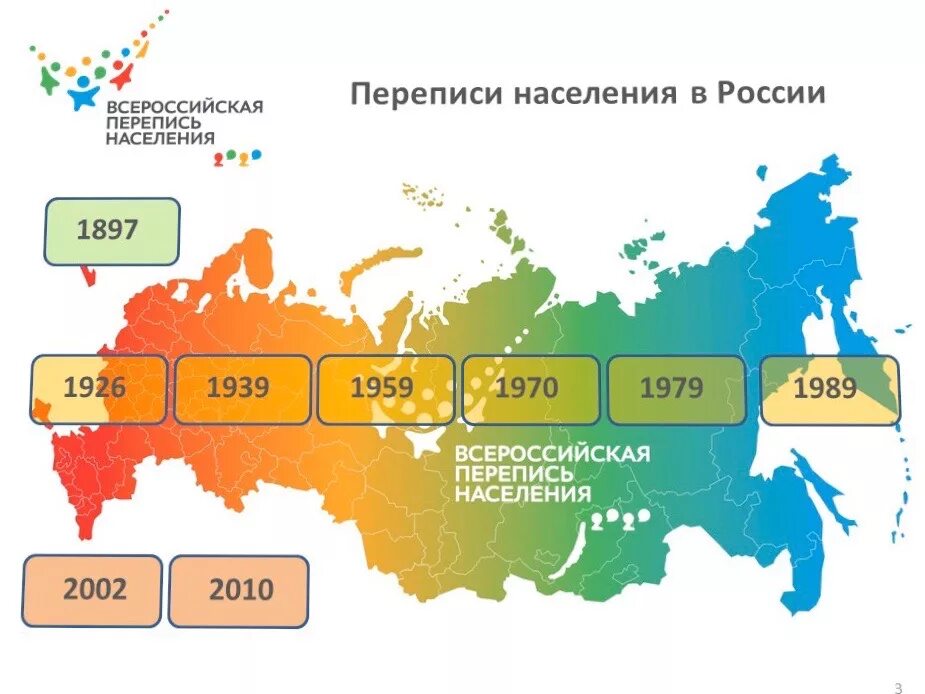 Перепись населения в 2021 году. Перепись 2020 года. Перепись населения России 2020. Перепись населения 2020 итоги.