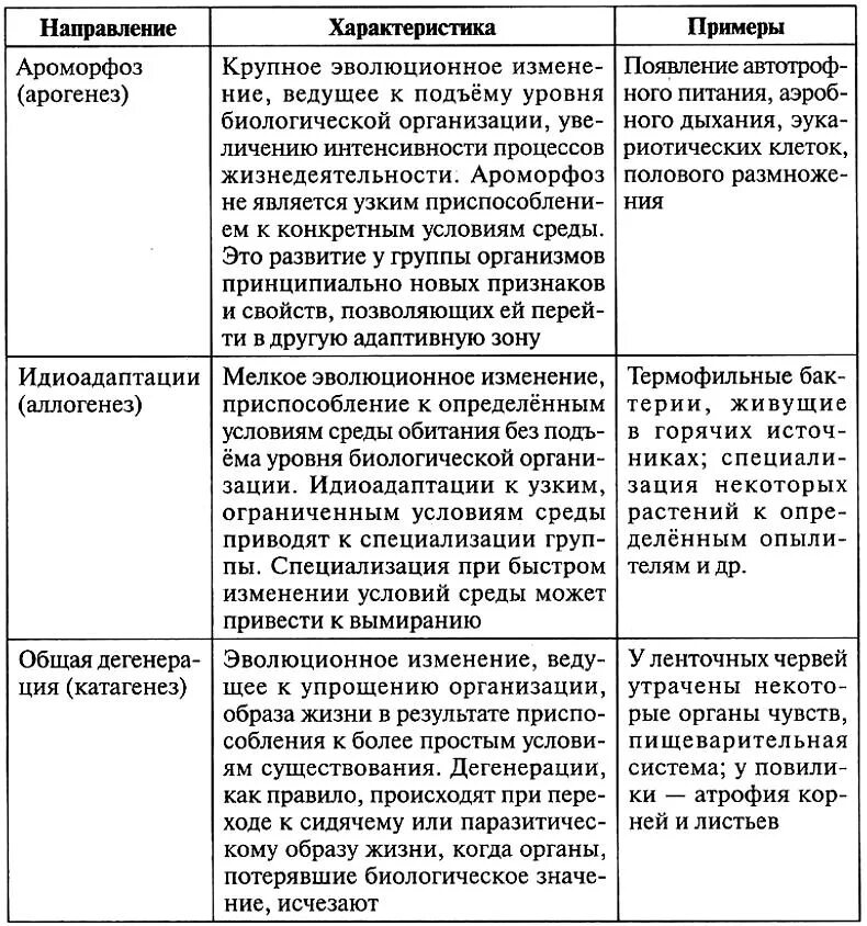 Таблица эволюционные преобразования. Таблица основные направления эволюции ароморфоз идиоадаптация. Пути биологического процесса таблица. Пути достижения биологического прогресса таблица. Таблица по биологии пути достижения биологического прогресса.