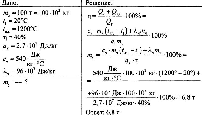 Задачи физика кпд 7. Сколько требуется сжечь каменного угля. Как найти КПД печи. Сколько требуется сжечь каменного чугуна. Сколько стали взятой при 20 градусах можно расплавить в печи.