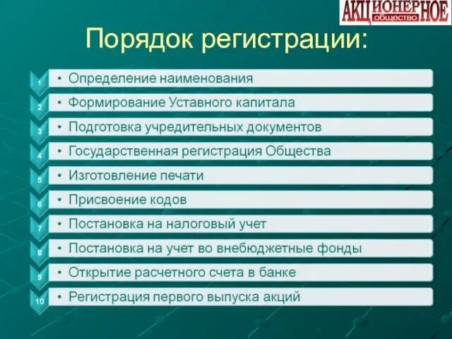 Процедура регистрации ОАО. Порядок гос регистрации. Порядок регистрации ОАО. Порядок регистрации акционерного общества. Перечень документов общества