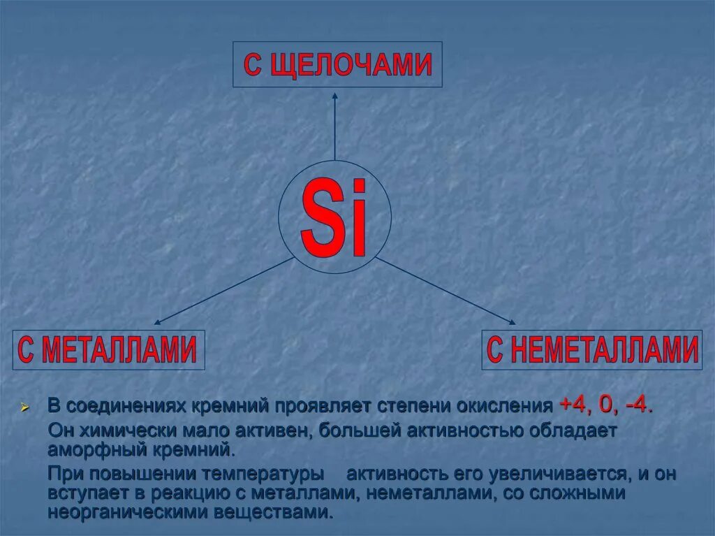 Степень окисления щелочных металлов 2. Соединения кремния с металлами. Степени окисления металлов и неметаллов. Степени окисления кремния. Степень окисления щелочных металлов в соединениях.