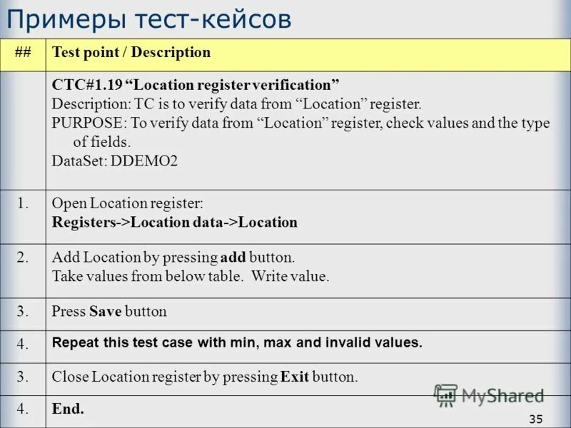 Тест кейсы сайта. Тест кейс. Кейсы тестирования пример. Тестовый пример.