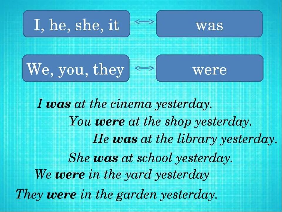 Предложения с was и were. Yesterday паст Симпл. Правильное написание глагола to be going to. Предложения с глаголом to be в past simple.