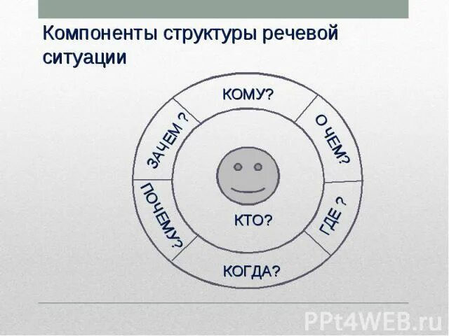 В структуру учебной деятельности входят. Структурные элементы правового статуса личности. Структурные компоненты творческих игр. Элементы структуры правового статуса человека. Структурные компоненты программы (перечислить).