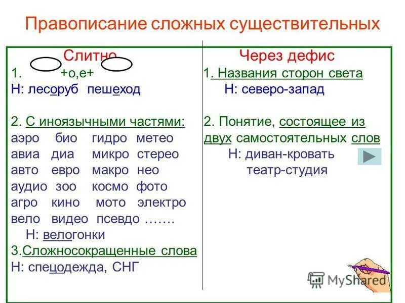 Сложные существительные текст. Правописание сложных слов существительных и прилагательных. Правило написания сложных слов. Написание сложных слов через дефис. Дефисное написание сложных слов правило.