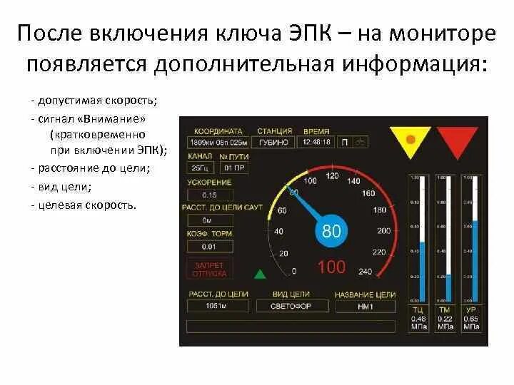 Я ловлю сигналы speed. Блок безопасности Локомотивный Объединенный комплекс. Блок Локомотивный прибор безопасности. Прибор безопасности блок РЖД. Безопасный Локомотивный Объединенный комплекс блок индикация.