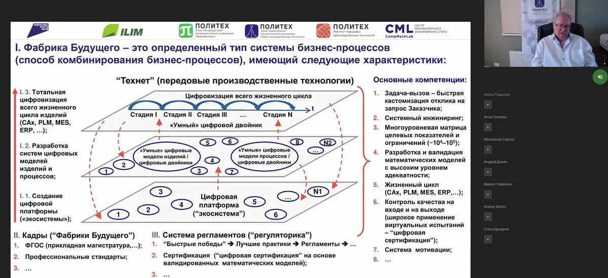 Цифровая модель. Цифровизация поликлиник в России. Боровков цифровой двойник. Центры компетенций НТИ 2022. Элементы модели цифровой