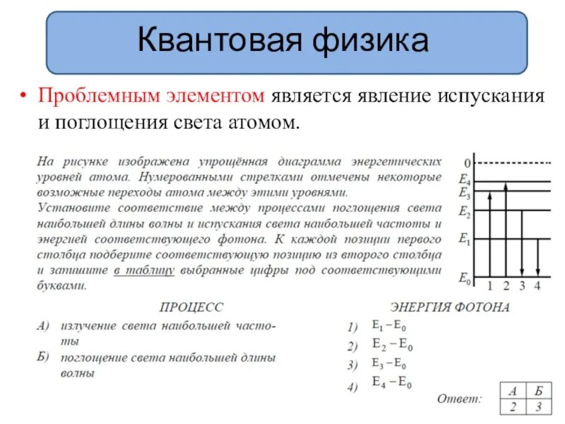 Поглощение атомами света наименьшей частоты. Диаграмма уровней атома. Диаграмма энергетических уровней атома. Диаграмма нижних энергетических уровней атомов. Упрощённая диаграмма энергетических уровней атома.