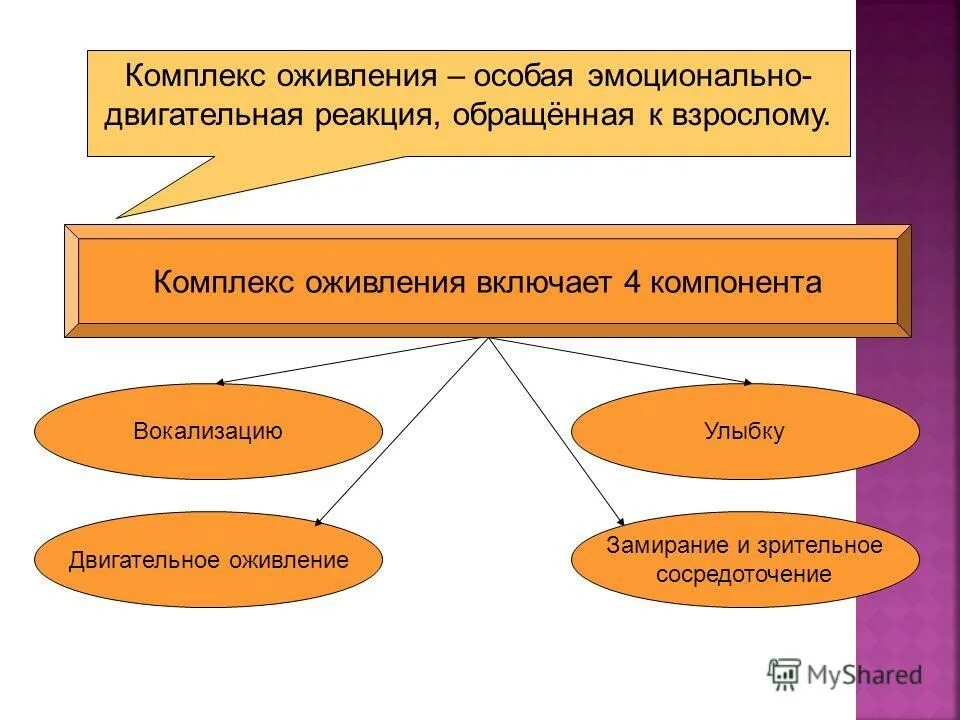 компоненты комплекса оживления. комплекс оживления. комплекс оживления. появление комплекса оживления. комплекс оживления это первая социальная реакция ребенка.