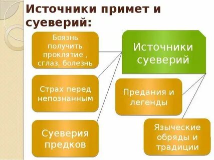 Примеры суеверий
