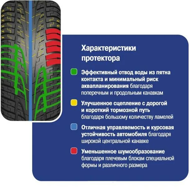 Cordiant road runner. Шины cordiant характеристика. Шина 225/75r16 cordiant comfort 2 108t. Резина кордиант комфорт протектор. Шина 15 195/65 r15 cordiant road runner ps-1 бескамерная.
