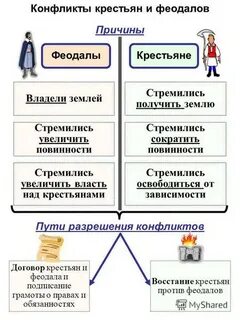 Изменения в положение феодалов