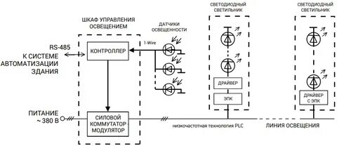 Система освещения автоматический