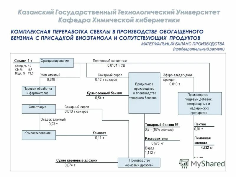 Балансовое производство. Схема материального баланса на производстве. Схема переработки сахарной свеклы. Материальный баланс производства. Материальный баланс технологического процесса.