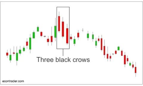 Three black