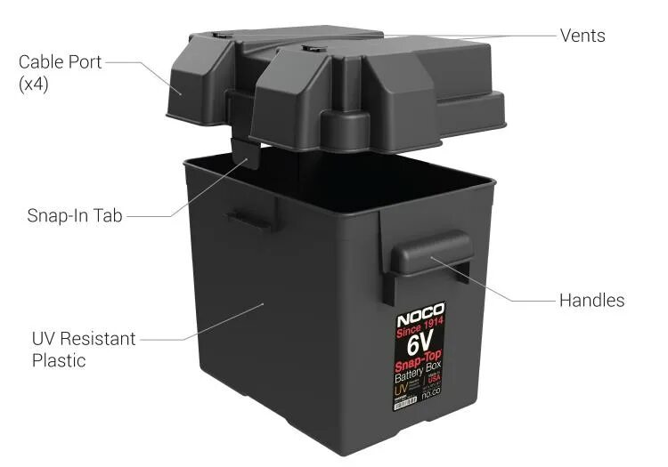 Battery box. NOCO Snap Top hm327. Бокс NOCO. RV Battery Storage.