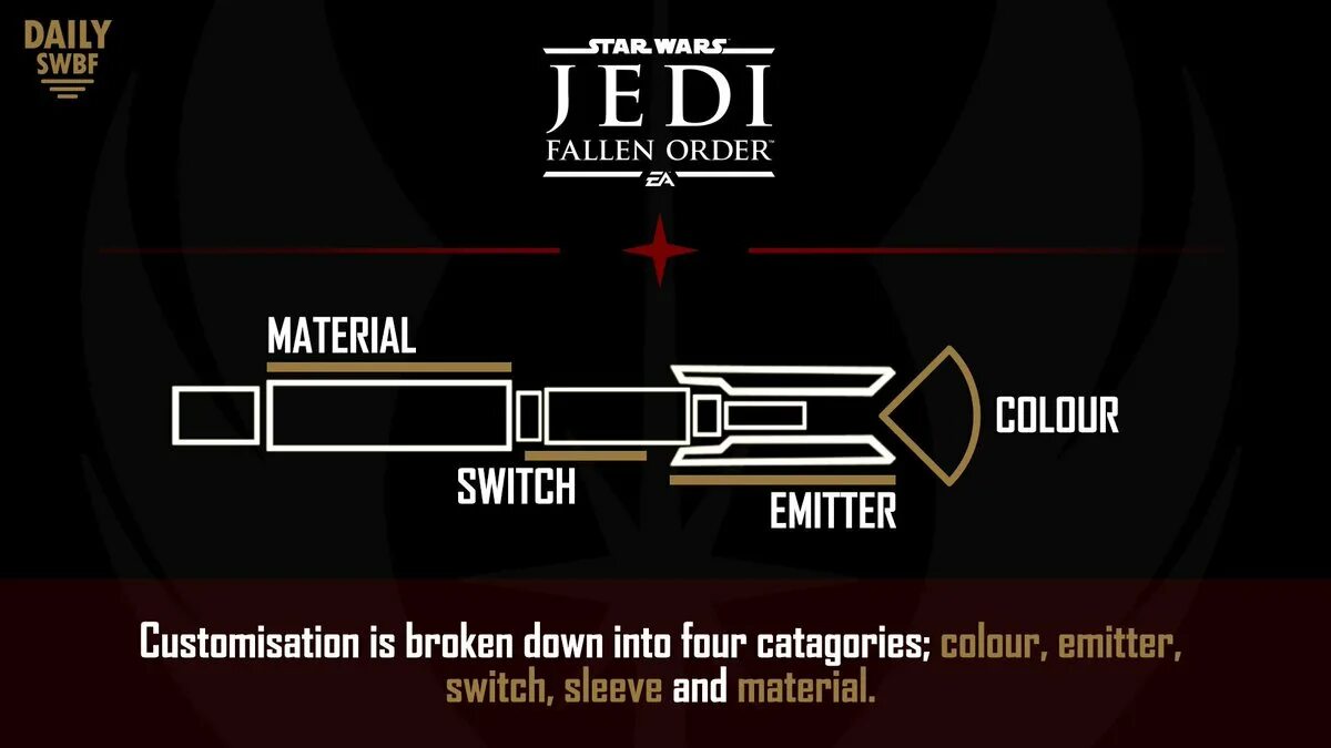 Jedi Fallen order управление. Требования Jedi: Fallen order. Jedi Fallen order меч эмиттер. Jedi Fallen order планеты.