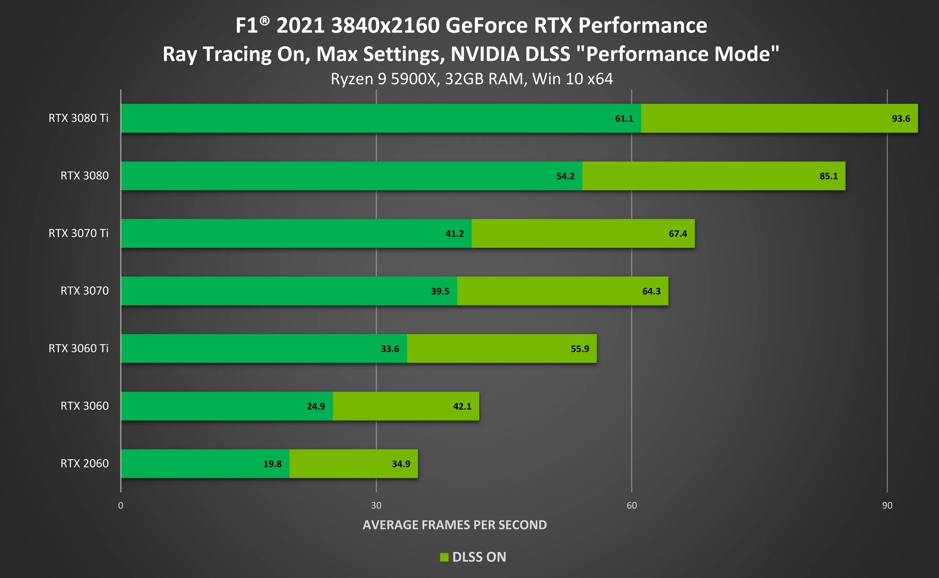Какую rtx выбрать
