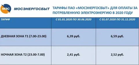 Электроэнергия с 1.07